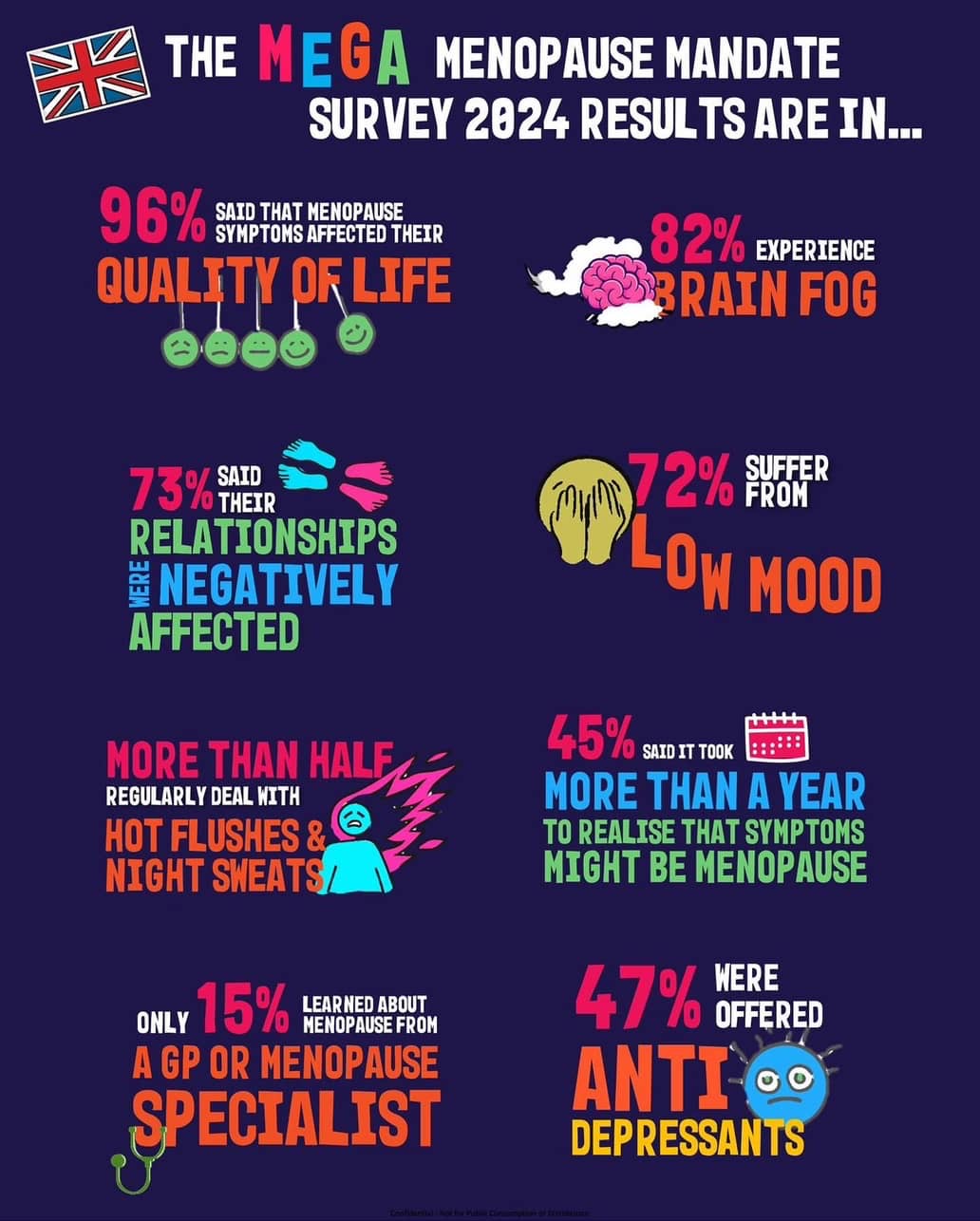 Menopause Mandate: Shocking Gaps in Women's Healthcare